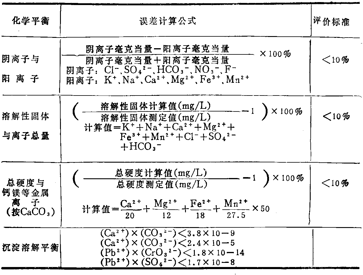 第一节 矿泉水的正确评价